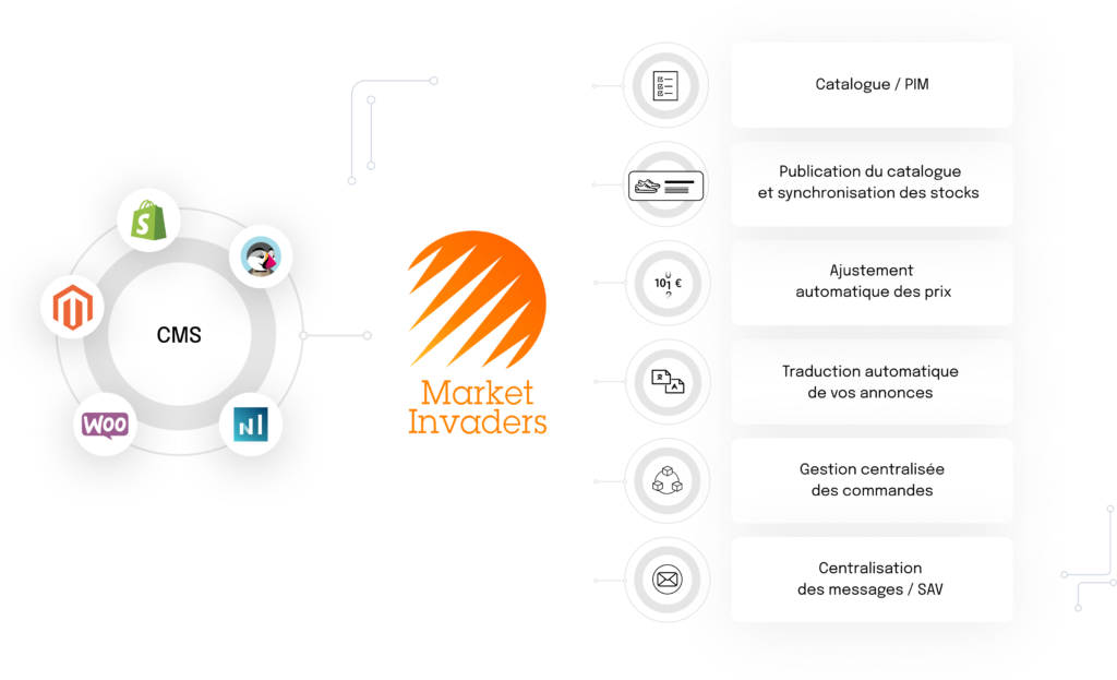 Application de gestion de places de marché