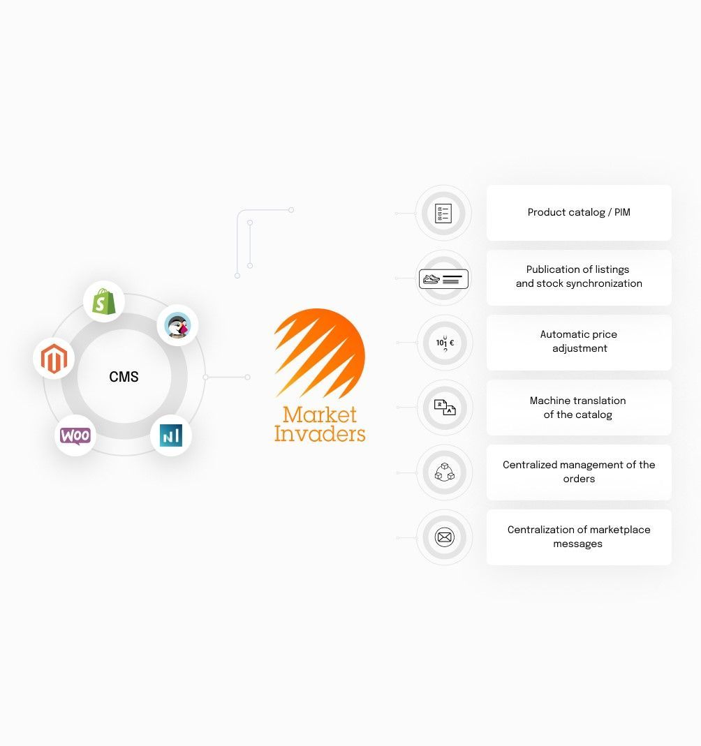 Market place management application